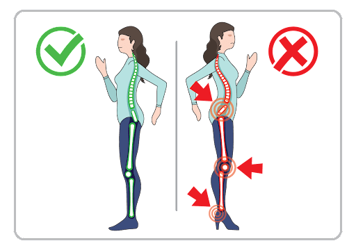 Best Ergonomic Practices For Disc Protrusion Prevention