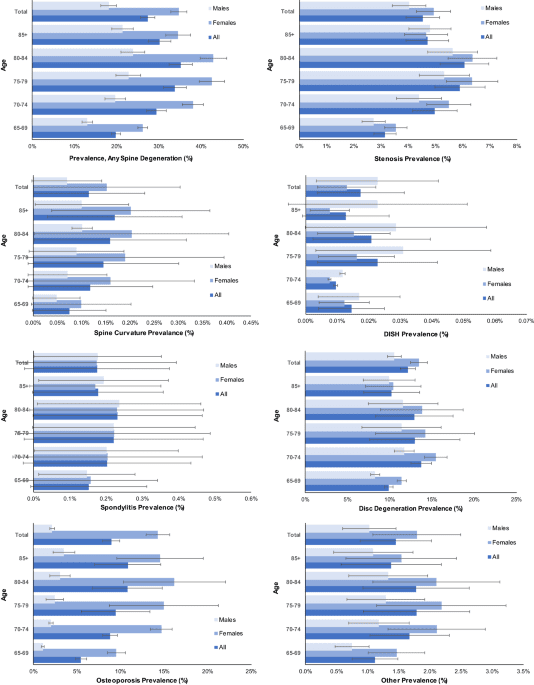 The Prevalence Of Misdiagnoses For Disc Protrusion In Modern Healthcare The Prevalence Of Misdiagnoses For Disc Protrusion In Modern Healthcare
