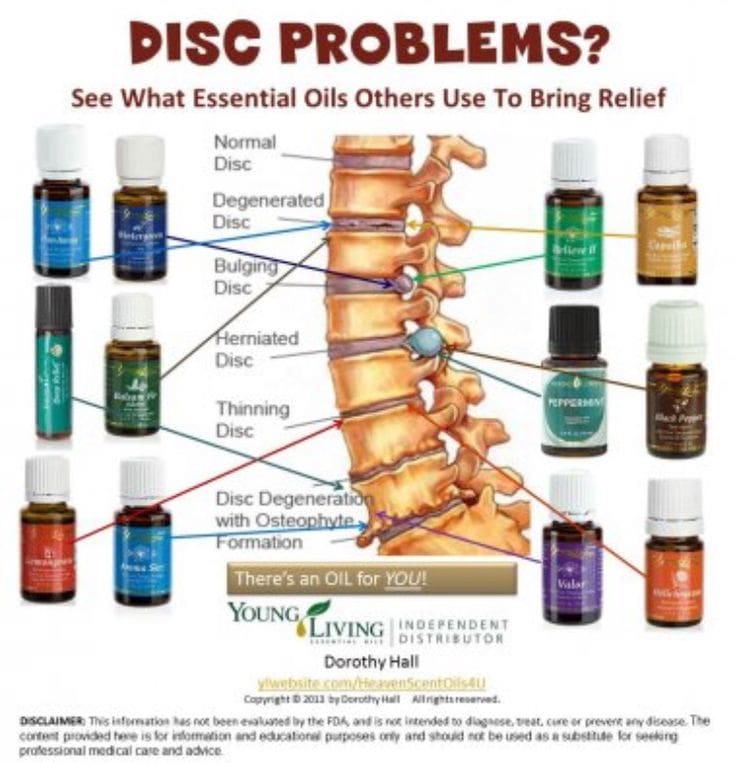 Most Popular Aromatherapy Blends For Disc Protrusion Relief