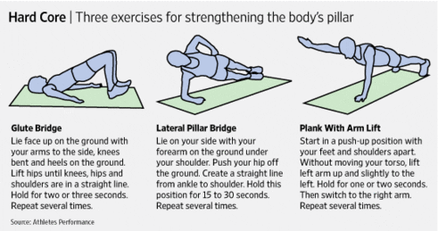 The Role Of Physical Therapy In Disc Protrusion Recovery